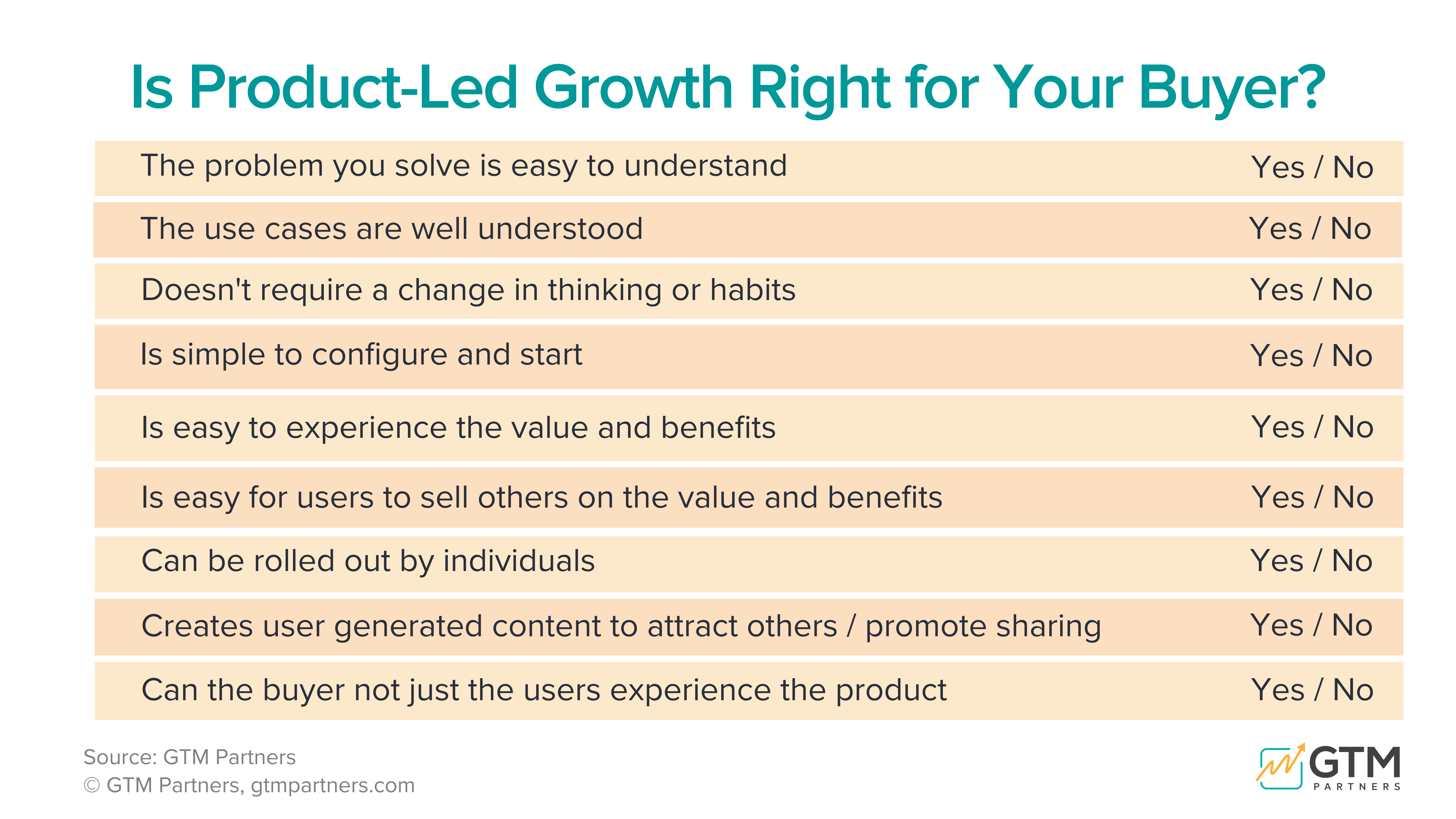 Is PLG Right for Your Buyer Persona